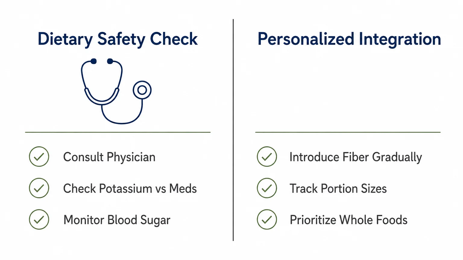 A clean, professional two-column diagram detailing dietary safety checks and personalized food integration tips.