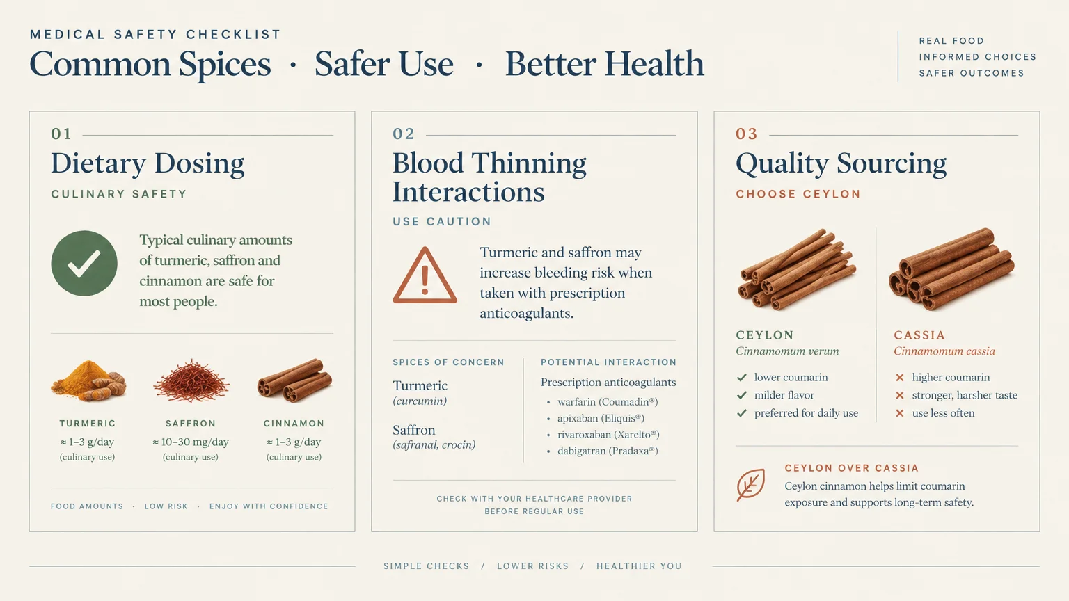Medical safety checklist infographic detailing dietary dosing, blood thinning interactions, and cinnamon quality sourcing.