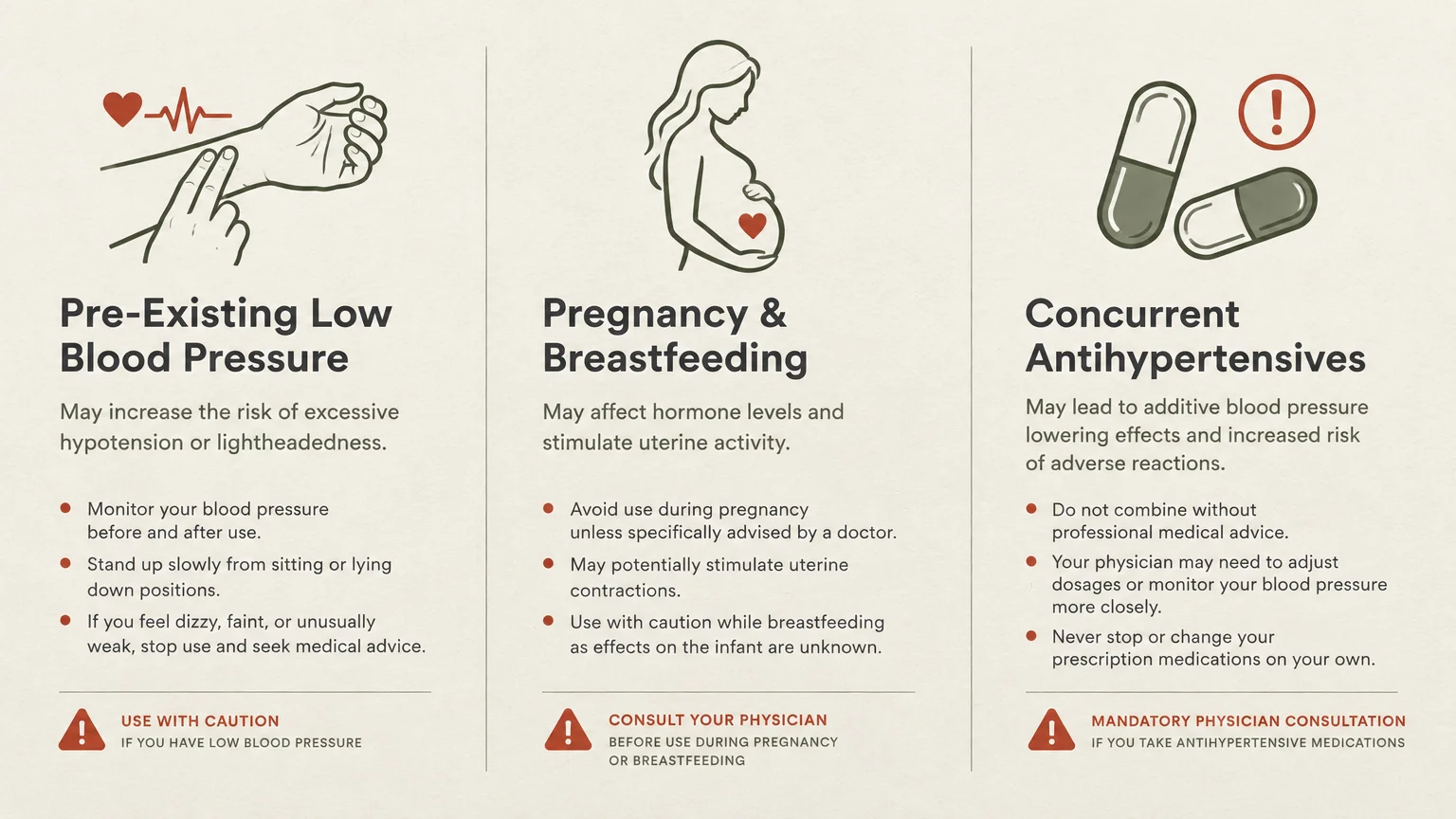 Three-panel infographic outlining precautions for low blood pressure, pregnancy and breastfeeding, and antihypertensive drugs.
