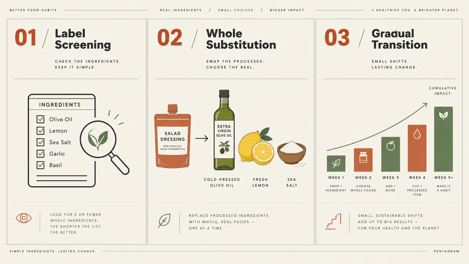 Infographic showing three steps: label screening with an ingredient list, whole substitution for dressings, and gradual transition.